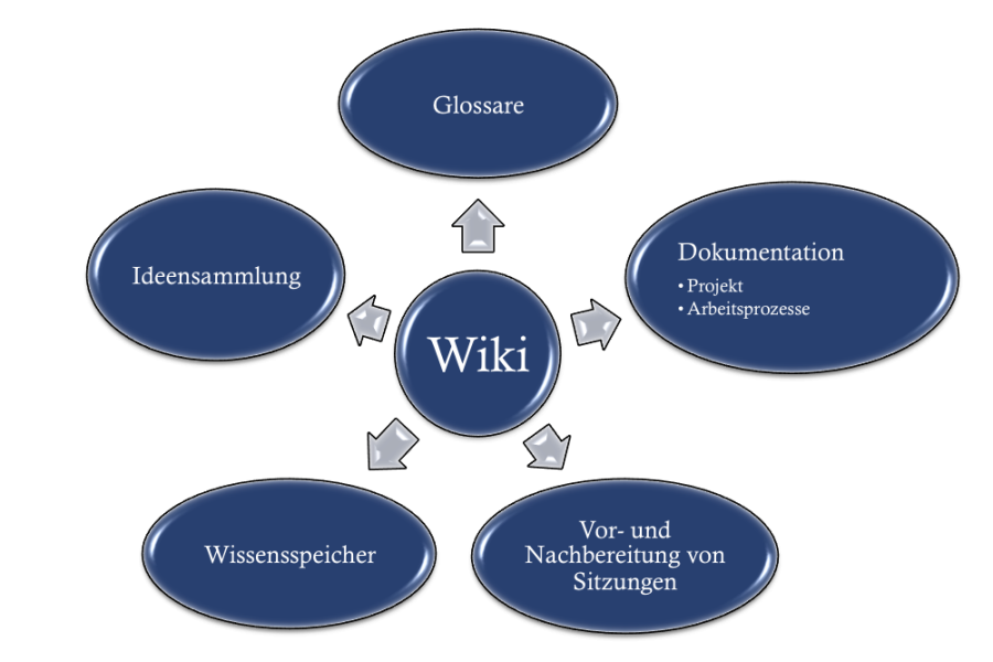 wiki_einsatzgebiete.png wiki_einsatzgebiete.png