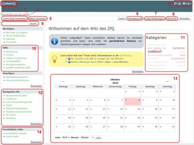 Wiki-Übersicht